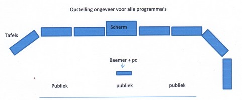 plan opstelling zaal